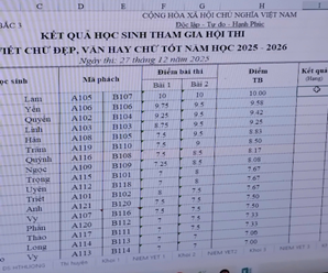 Kết quả “Vở sạch Chữ đẹp cấp trường”