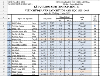Kết quả “Vở sạch Chữ đẹp cấp trường”